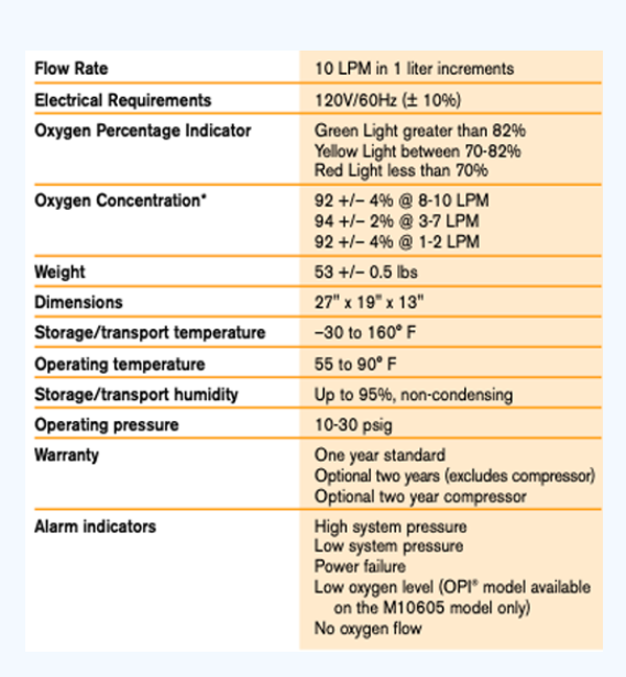 Concentrador de Oxigeno de 10 LPM - Imagen 2